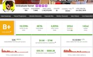 Income details of the content creator (Image via Social Blade)